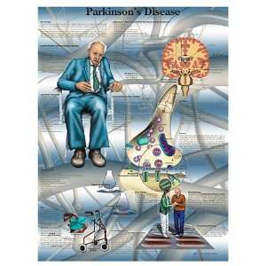  Parkinsons Disease Laminated Poster Health & Personal 