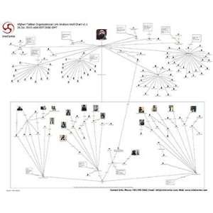  IntelCenter Afghan Taliban Organizational Wall Chart v1.1 