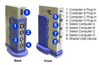 New 4 Port USB Switch for Printer Hub Device Sharing  