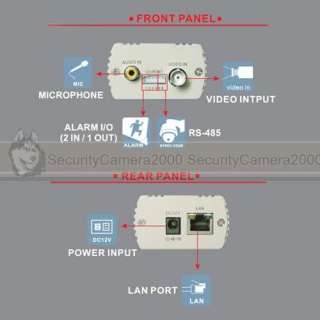 1CH RS485 Alarm AV Audio IP Network Video Server Cell Phone View 