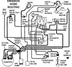 Fig. 5: Vacuum hose routing   1987 88 Federal and high altitude (VIN H 