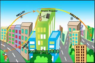 DTMF remote repeater ON/OFF control function with password protection 