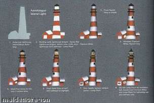 Learn to Paint Lighthouses Step by Step~Debby Forshey  