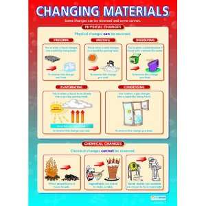  Changing Materials Extra Large Paper Poster Health 