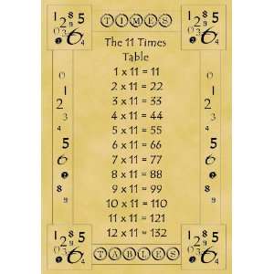   Poster Times Tables Educational 11 Times Table: Home & Kitchen