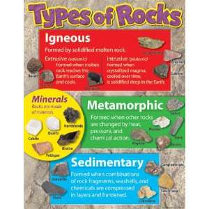   Trend Enterprises T 38299 Learning Chart Types Of Rocks Toys & Games